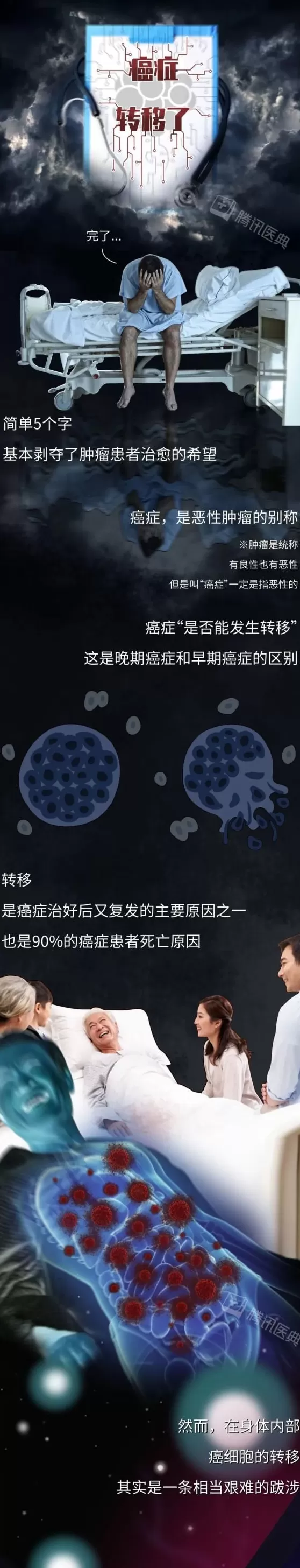 癌细胞，是怎样在身体里跑来跑去的？-第1张图片-