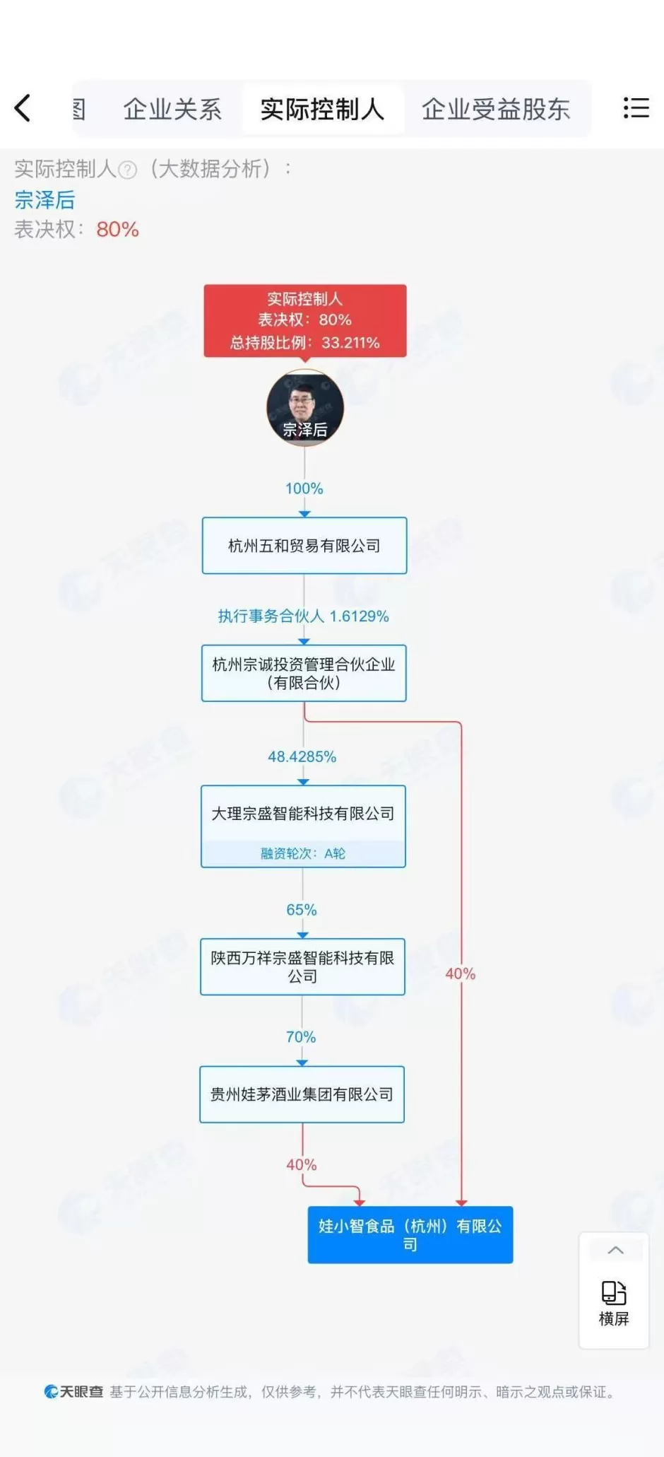 宗庆后之弟宗泽后推出“娃小智”品牌：已签约153家经销商，全面对打宗馥莉的“娃小宗”-第3张图片-
