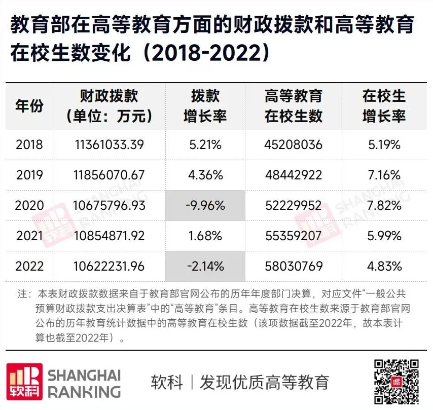 C9官宣：研究生学费，暴涨67%-第5张图片-