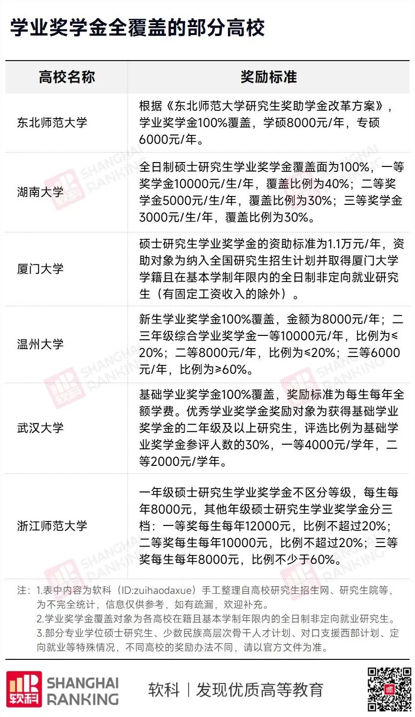 C9官宣：研究生学费，暴涨67%-第7张图片-