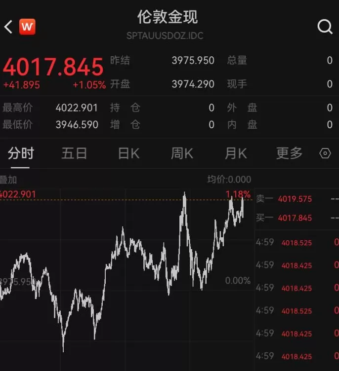 金价，爆了！金店老板却不开心：买的人少了-第1张图片-