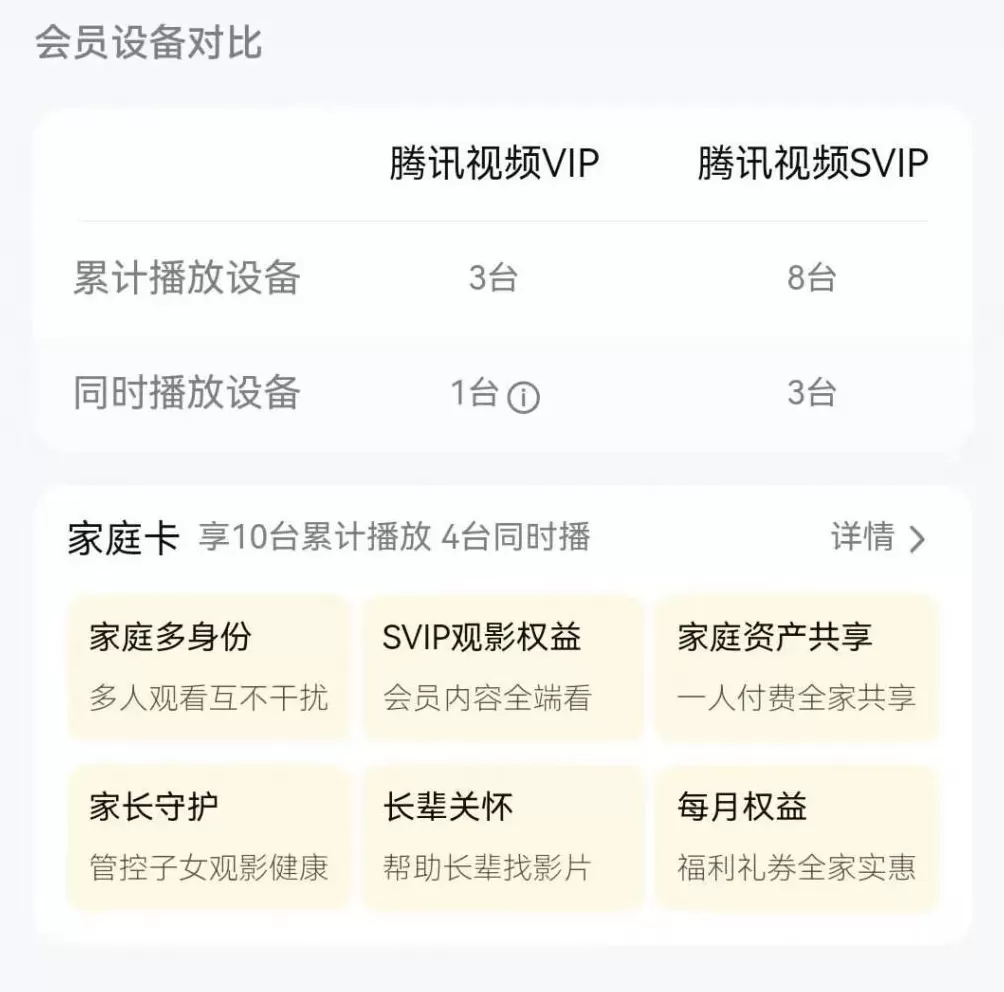 视频平台VIP账号因登录设备多被“封号”，合理吗？-第3张图片-