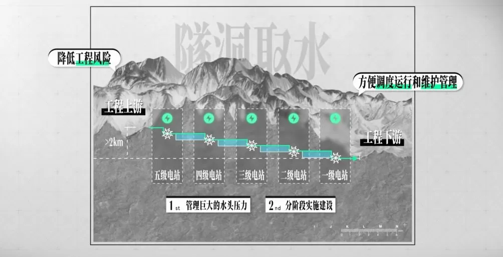 50年都不敢建的水电站，为啥现在开工？-第12张图片-