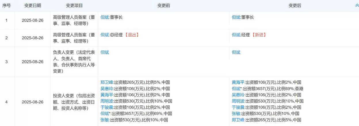 私募大佬但斌“新身份”引热议，近年投资策略转向全球市场-第1张图片-