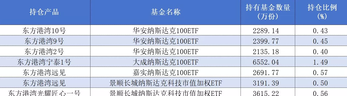 私募大佬但斌“新身份”引热议，近年投资策略转向全球市场-第3张图片-