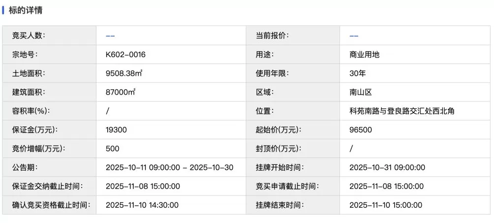 深圳南山以9.65亿元挂牌一宗商业用地，今日头条信息、脸萌技术拟拿地建总部-第2张图片-