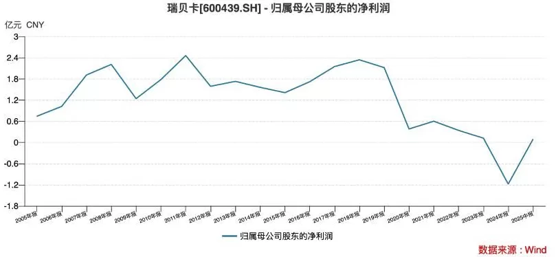 “假发大王”31亿存货之谜-第3张图片-