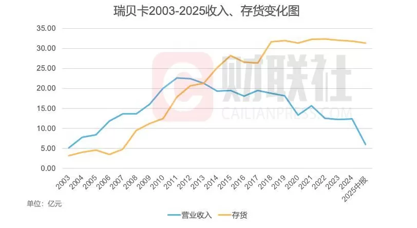 “假发大王”31亿存货之谜-第4张图片-