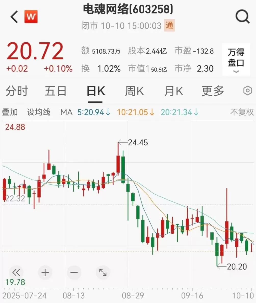 游戏大厂核心高管，半年组团套现超2亿元-第2张图片-