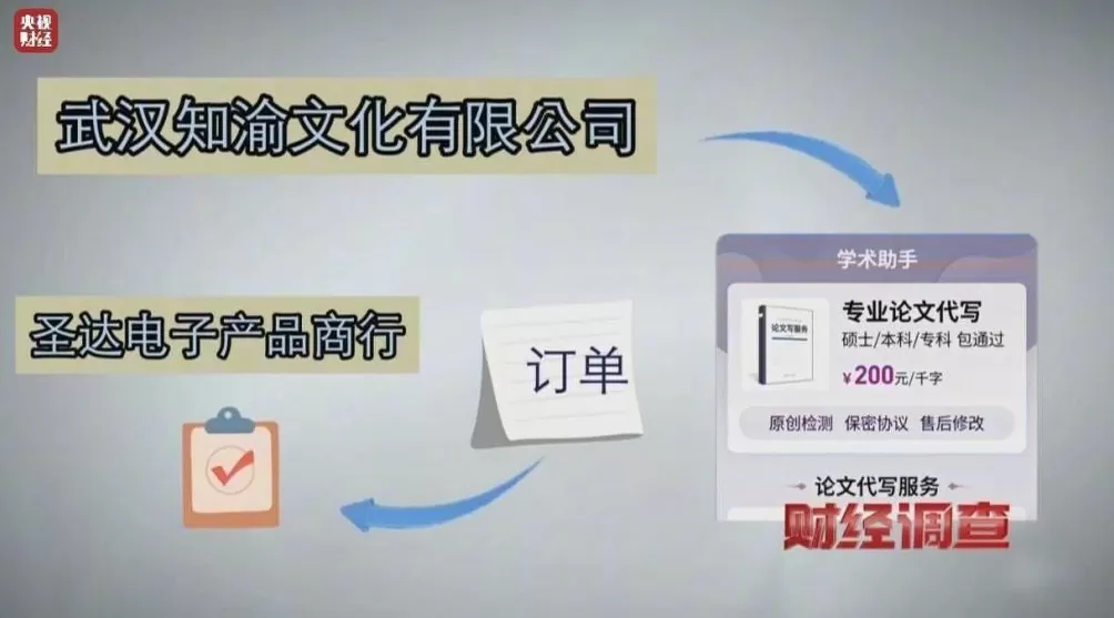 网络“暗语”接单批量造假！曝光论文“黑工厂”-第10张图片-