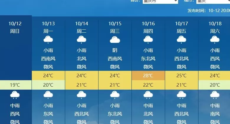 下周冷空气将结束南方高温，这些地方受灾风险高-第5张图片-