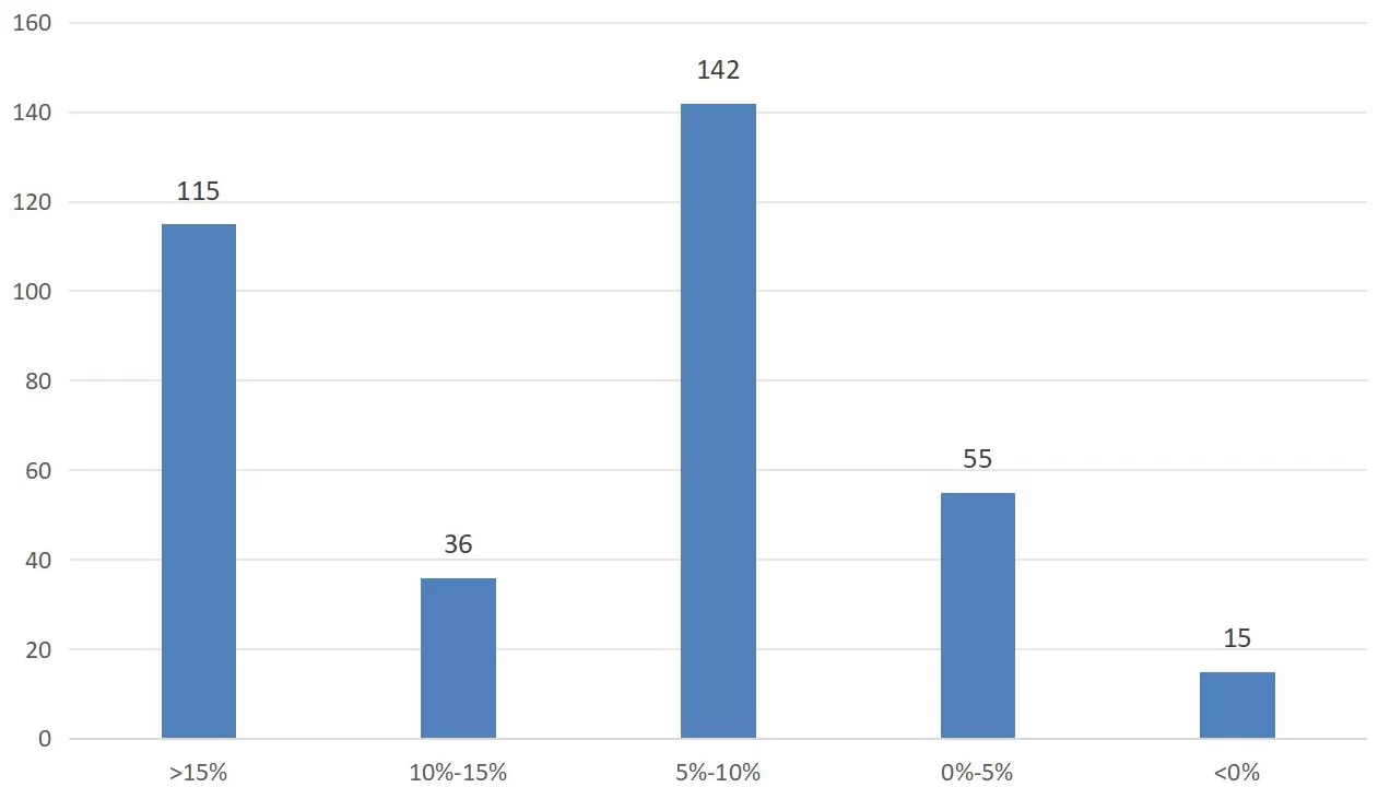 被幻方量化放弃的中性策略，近一年业绩表现如何？有私募仍在积极备案相关产品-第1张图片-