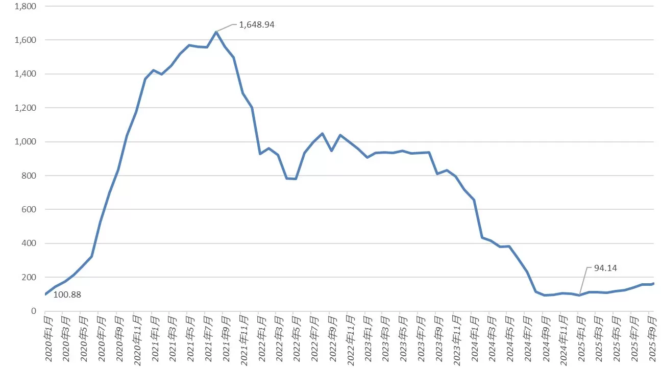 被幻方量化放弃的中性策略，近一年业绩表现如何？有私募仍在积极备案相关产品-第3张图片-