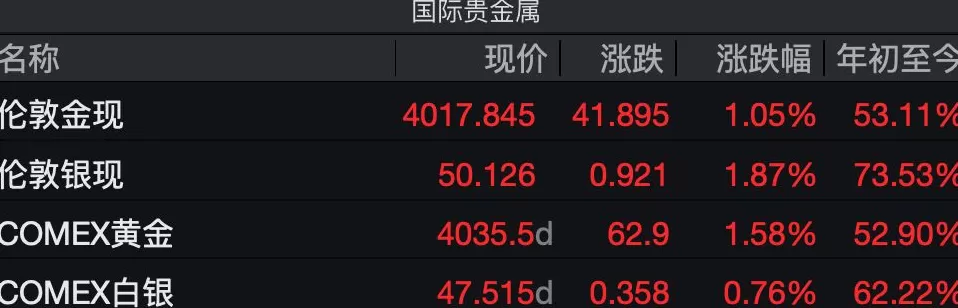 金银同创历史新高，国内金饰克价突破1180元，现在还是追高时机吗？-第2张图片-