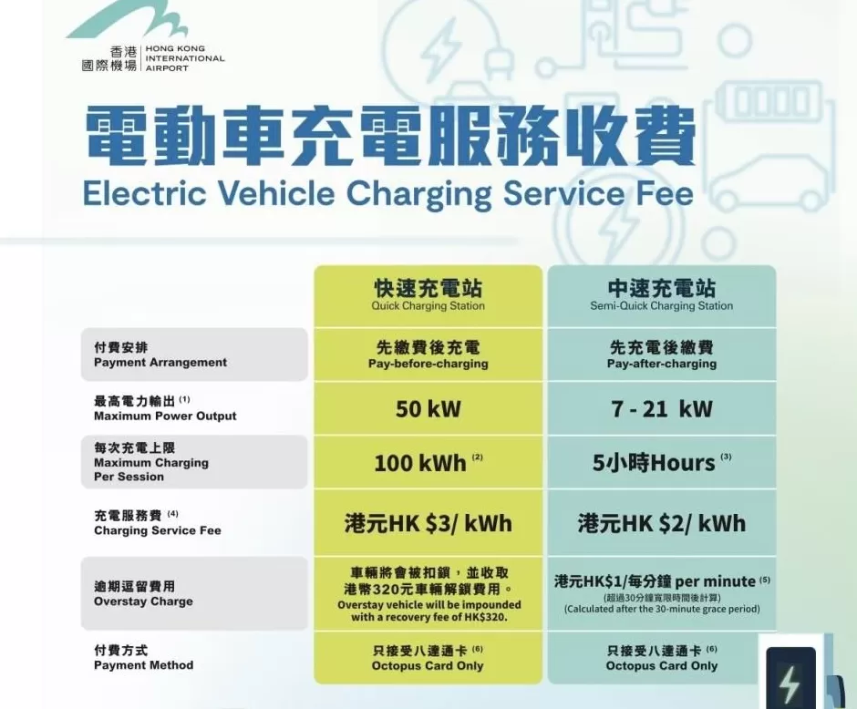 寸土寸金的香港：油车是“重奢”，电车则属“轻奢”-第3张图片-