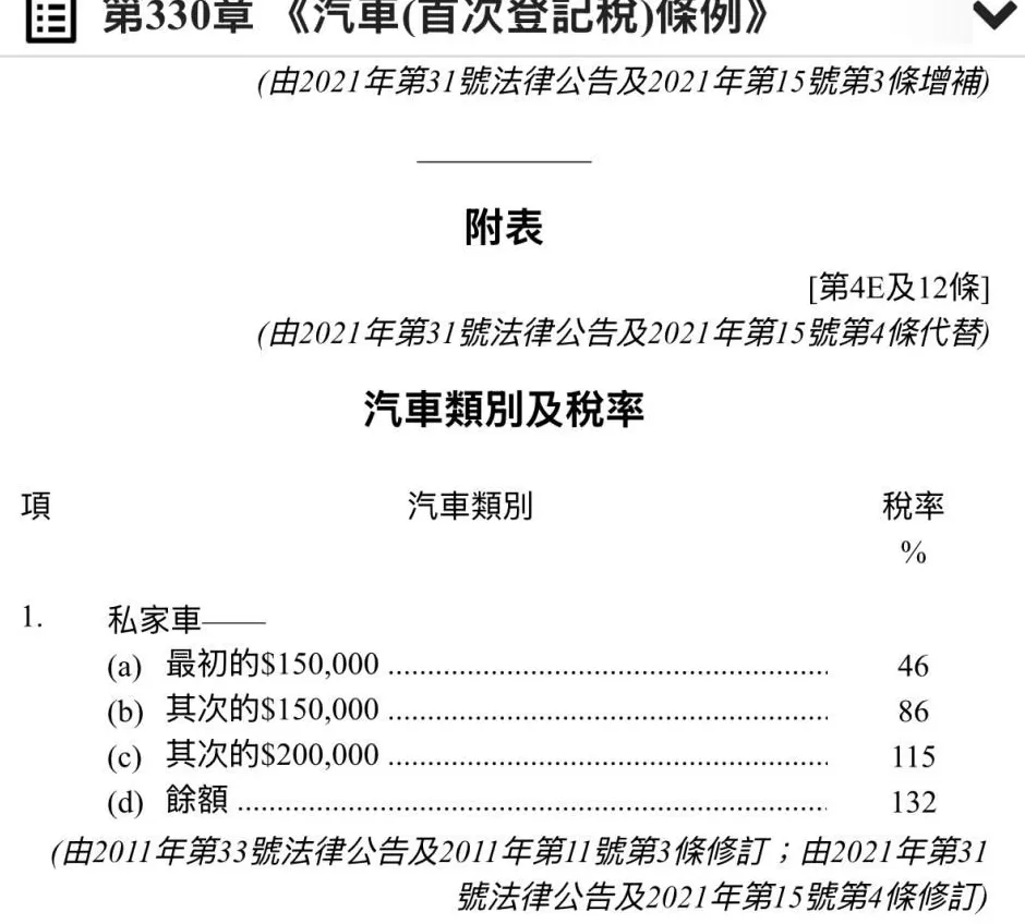寸土寸金的香港：油车是“重奢”，电车则属“轻奢”-第2张图片-