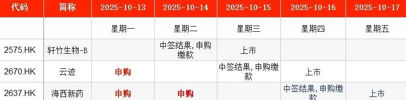 IPO周报｜本周新股五连发，天天可打新-第9张图片-