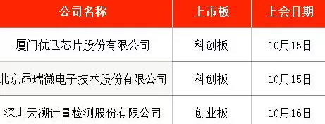 IPO周报｜本周新股五连发，天天可打新-第8张图片-
