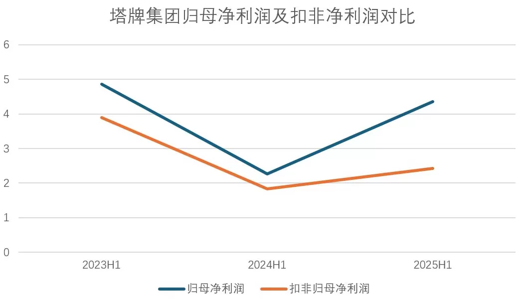 财说丨净利暴涨近一倍，塔牌集团第三大股东为何计划减持？-第2张图片-