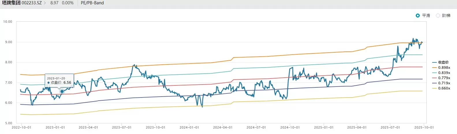 财说丨净利暴涨近一倍，塔牌集团第三大股东为何计划减持？-第4张图片-