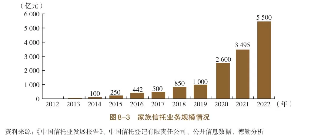 从“防火墙”到“财富传承”，家族信托何以界定法律边界？-第2张图片-
