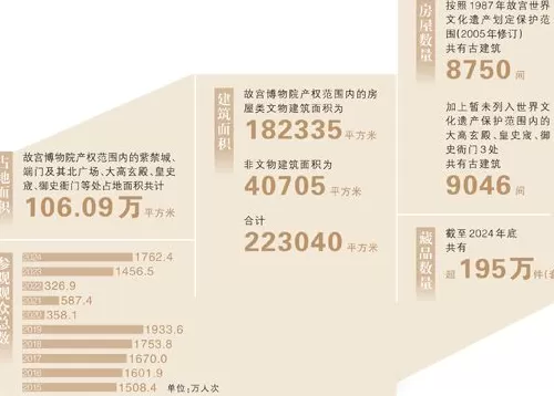 人民日报跨版聚焦故宫博物院建院百年：把中华文明瑰宝呵护好、弘扬好-第9张图片-