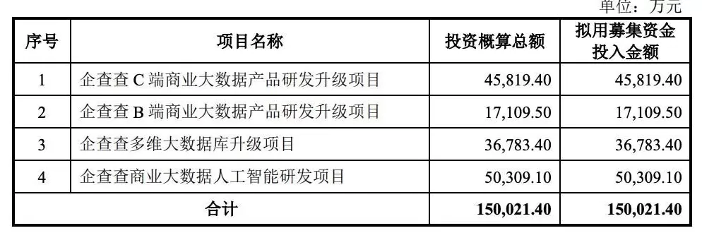 “躺赚”的企查查，是个苦生意？-第8张图片-