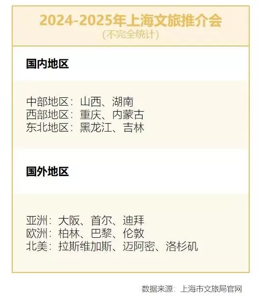 上海最“热”长假，气温爆表，消费也爆了-第3张图片-