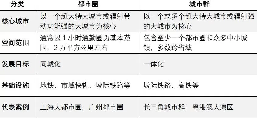 最重要的六大都市圈，抱团了-第2张图片-
