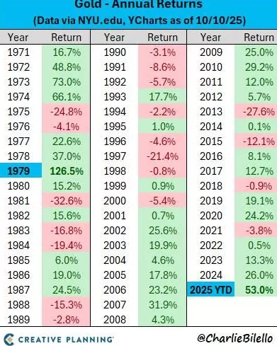 若维持当前涨势，黄金有望在2028年触及10000美元大关-第1张图片-