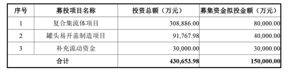 财说丨英联股份陷三重困境，25亿资金缺口如何解？-第4张图片-