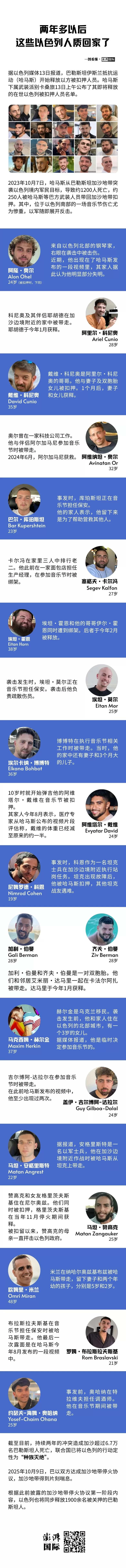 一图看懂｜两年多以后，这些以色列人质回家了-第1张图片-