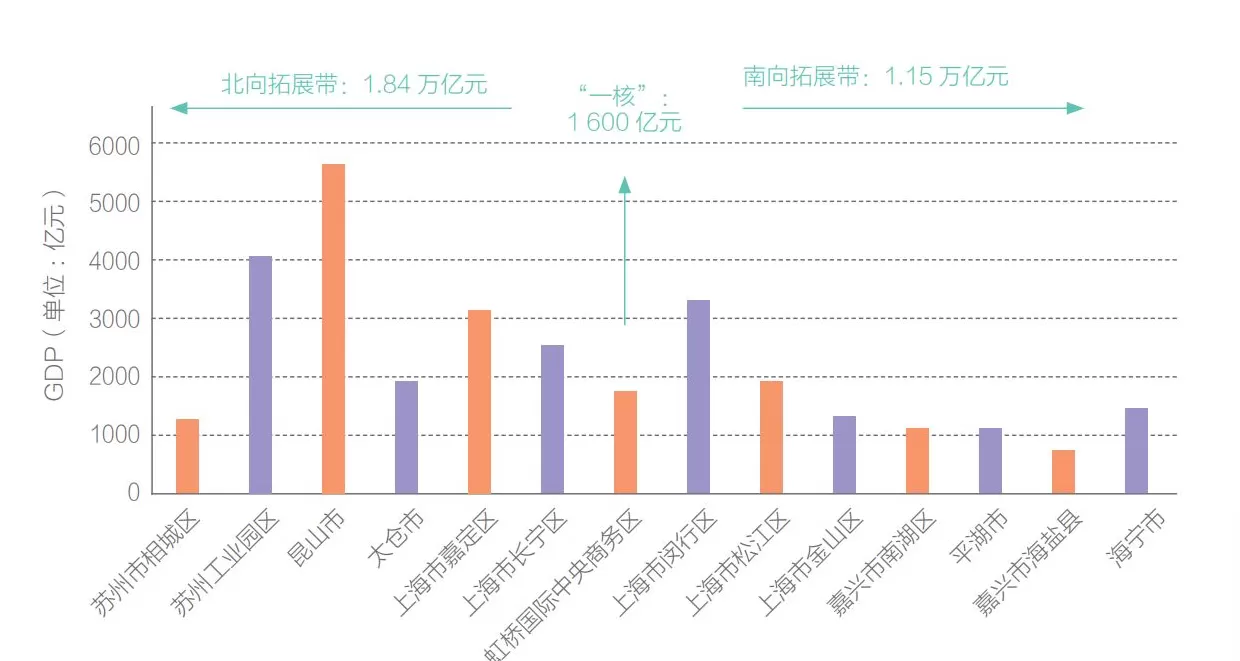 申论｜提升虹桥国际开放枢纽辐射能级的方向与路径-第1张图片-