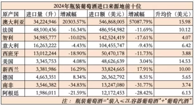 马云的红酒，失宠了-第1张图片-