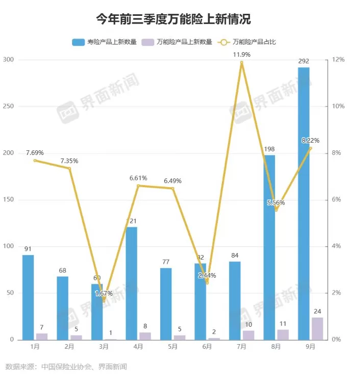 上新占比超四成，分红险迈向行业C位-第3张图片-