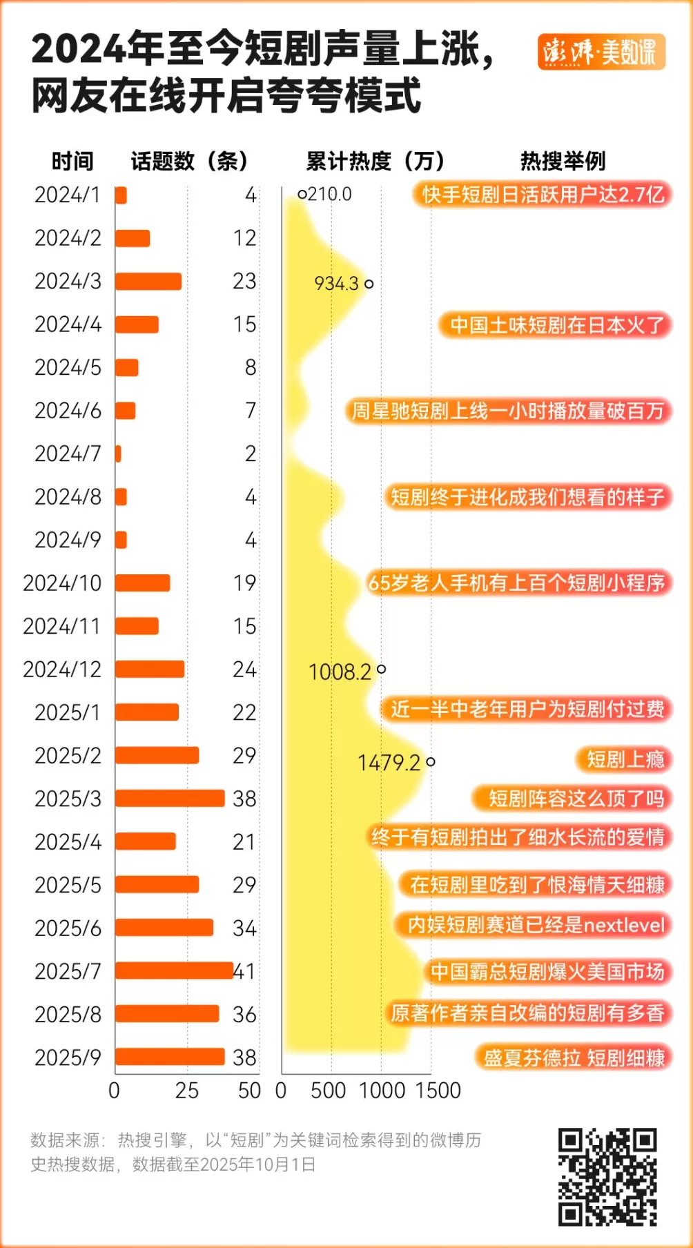 40部“十亿热剧”盘点，谁在制造爆款短剧？-第2张图片-