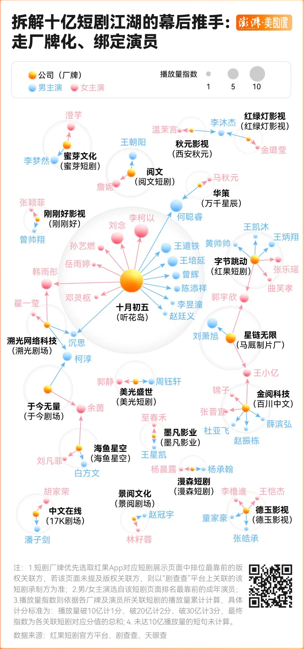 40部“十亿热剧”盘点，谁在制造爆款短剧？-第4张图片-