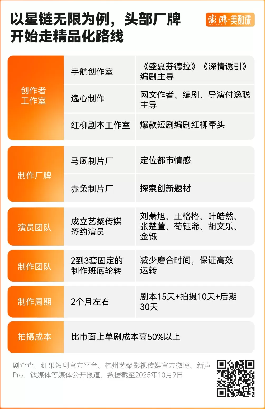40部“十亿热剧”盘点，谁在制造爆款短剧？-第6张图片-