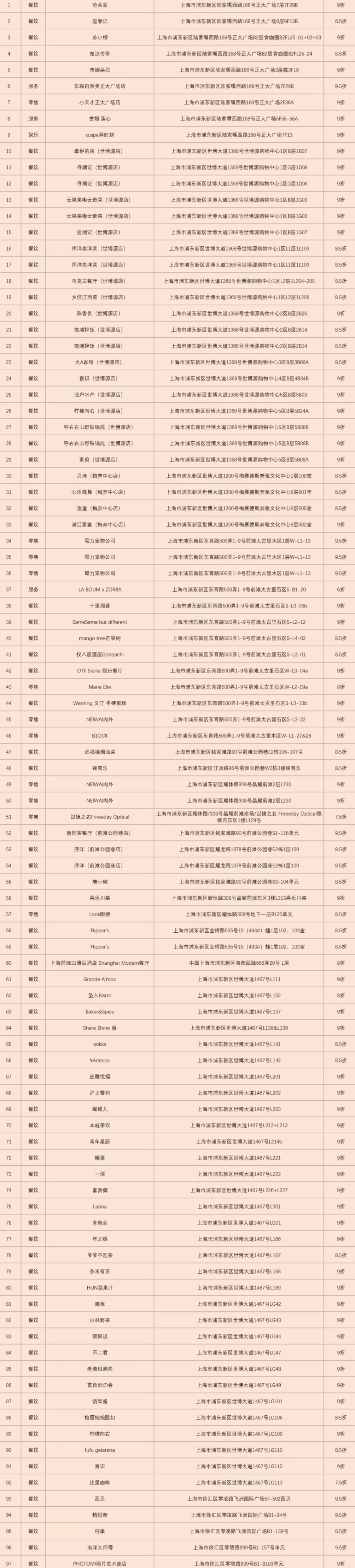 “一码两清单”，上海将启动“票根”联动消费试点-第3张图片-