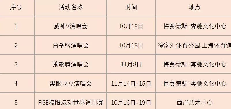 “一码两清单”，上海将启动“票根”联动消费试点-第2张图片-