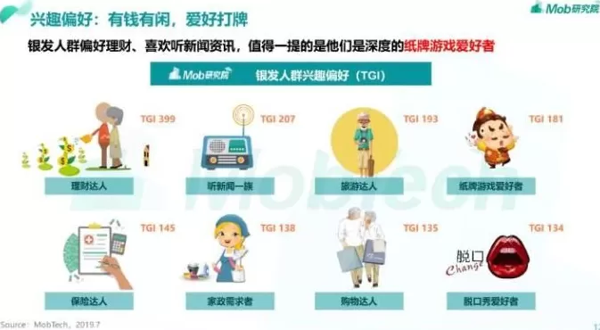年轻人返工，“银发族”接棒2.7万亿文旅消费新动能-第4张图片-