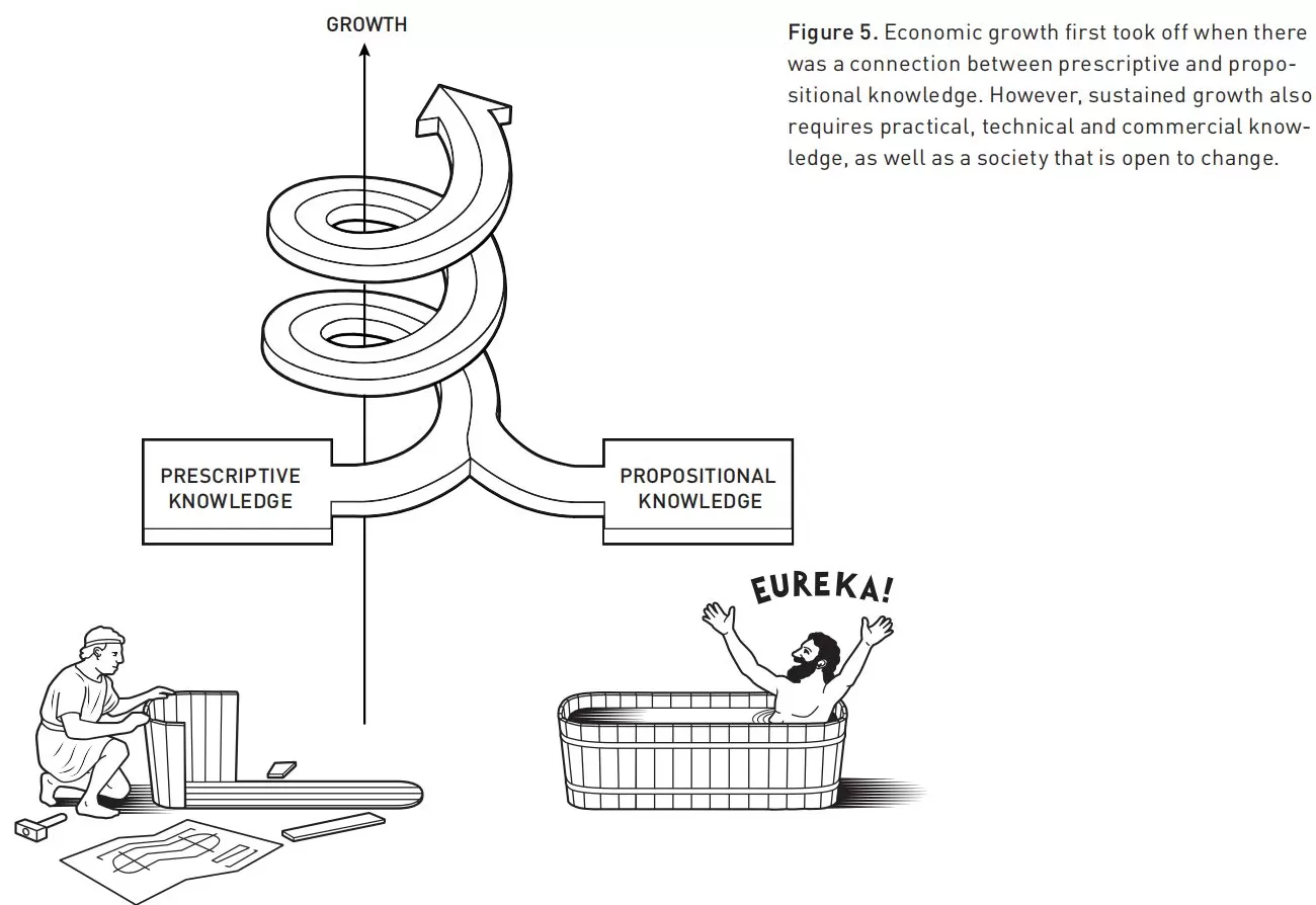 诺奖解析｜经济增长并非理所当然：要乐于接受变革，需大量 “创造性破坏”-第1张图片-