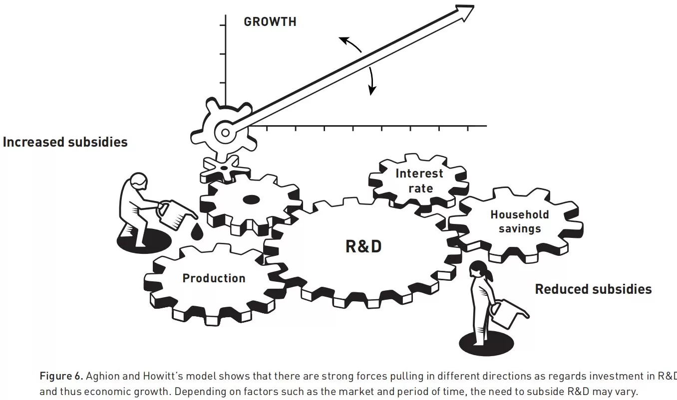 诺奖解析｜经济增长并非理所当然：要乐于接受变革，需大量 “创造性破坏”-第2张图片-