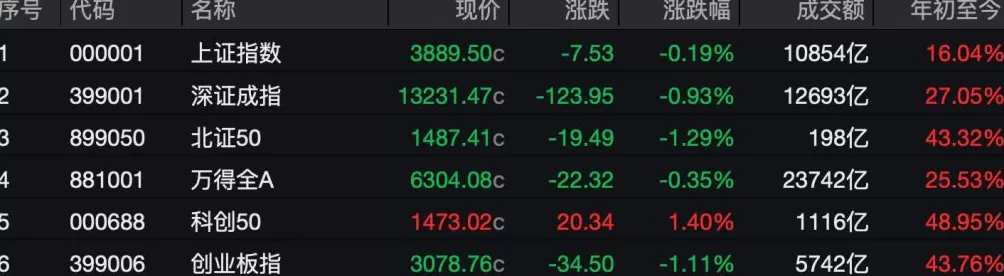 A股三大股指探底回升，短线市场企稳了吗？-第1张图片-