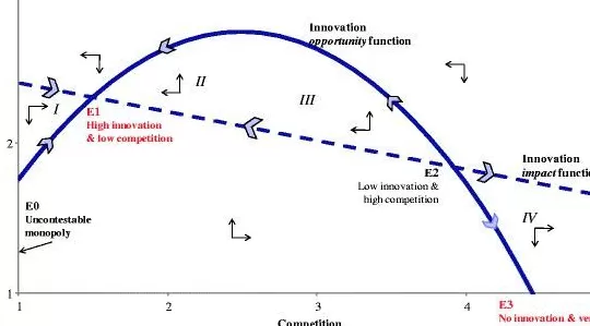 2025诺贝尔经济学奖，解释了为什么要“反内卷”-第3张图片-