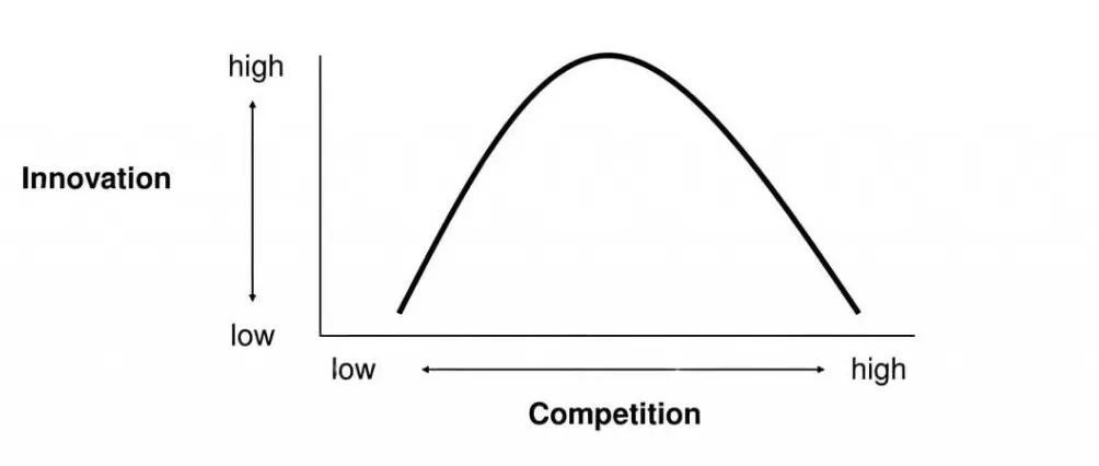2025诺贝尔经济学奖，解释了为什么要“反内卷”-第5张图片-