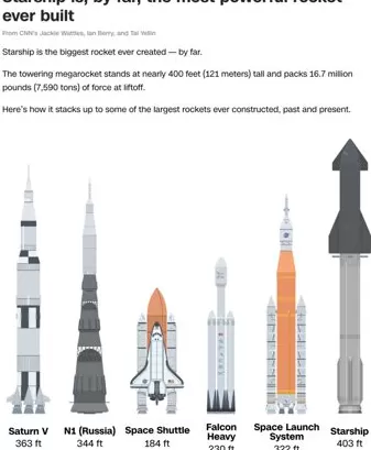 第11次试飞成功，“星舰”实现“活着回来”-第2张图片-