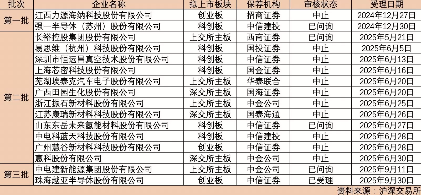 年内16家被抽中现场检查IPO企业暂“零撤回”，抽检速度正在提速-第2张图片-