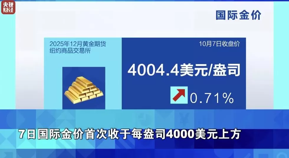 印度人拥有的2.4万吨黄金，如何搞垮印度经济-第2张图片-