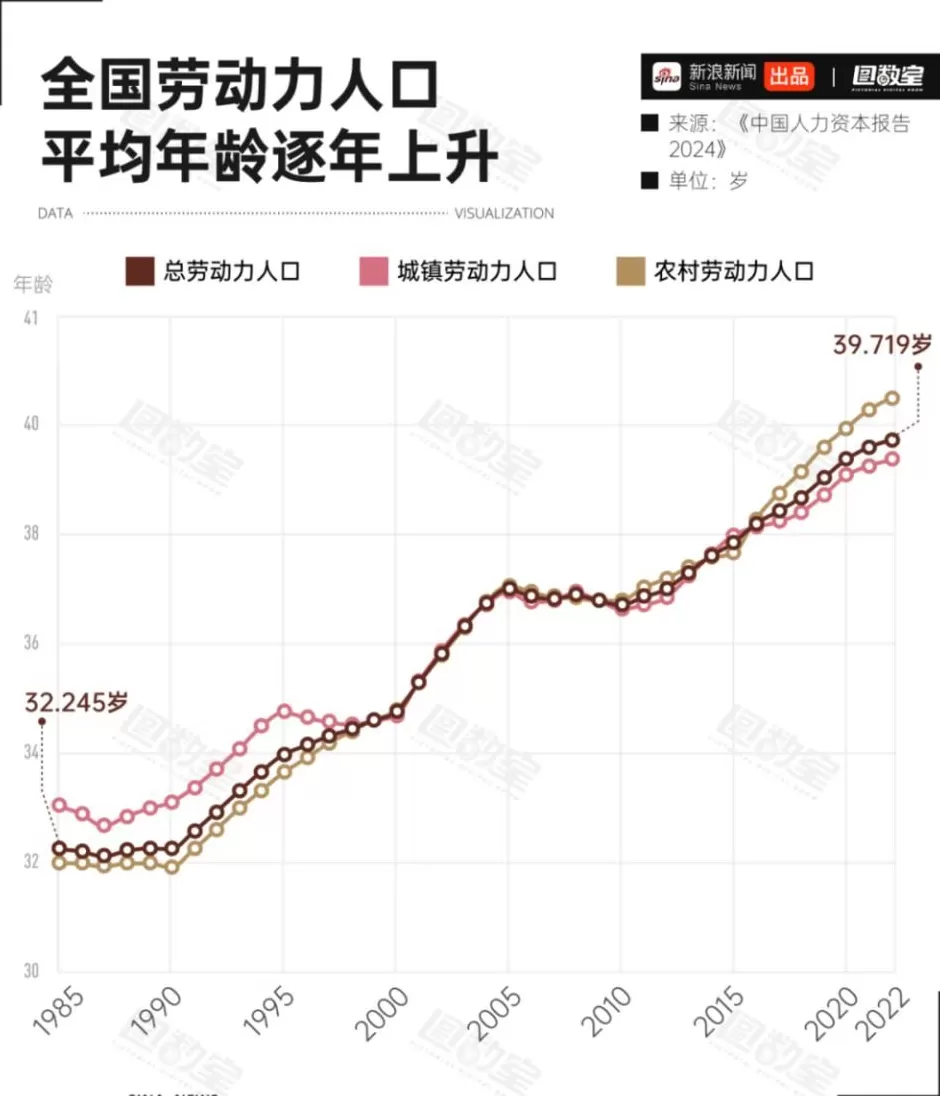 打破35岁天花板！连锁反应开始了-第2张图片-